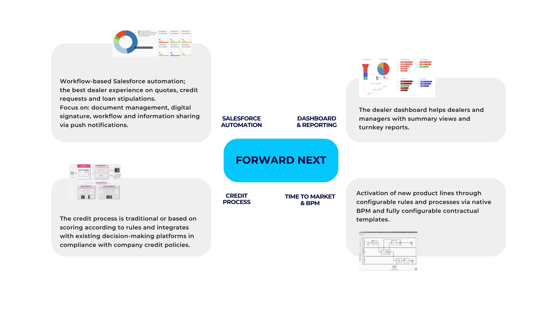 lending solutions - piattaforma forward next