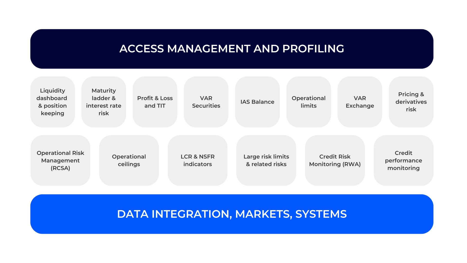 fintech securities solutions-finwave